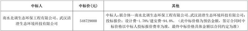 南水北调生态环保公司中标湖北武穴集中污水处理设施建设项目(EPC＋O)！-环保卫士