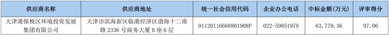 超6.37亿！当地国资中标天津港保税区市容环卫园林绿化市政设施河湖泵站景观灯养护项目-环保卫士