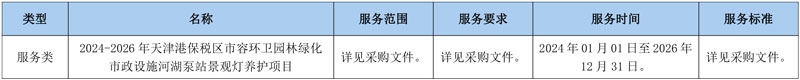 超6.37亿！当地国资中标天津港保税区市容环卫园林绿化市政设施河湖泵站景观灯养护项目