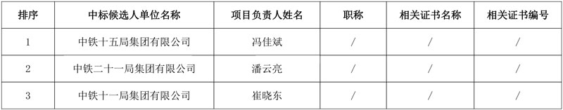 中铁十五局牵头预中标！总投资185亿潮河流域EOD及工业固废综合利用项目社会资本方中标候选人公示！