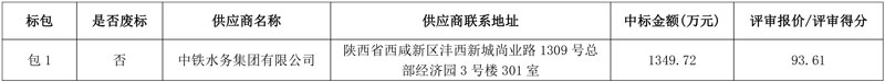 中铁水务中标古浪县污水处理设施托管运行服务采购项目！-环保卫士