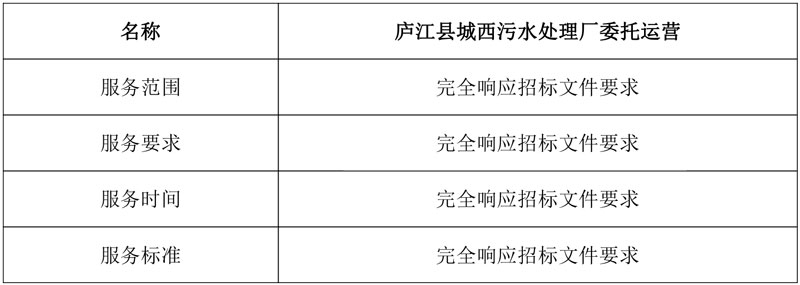 节能国祯中标安徽庐江县城西污水处理厂委托运营！-环保卫士