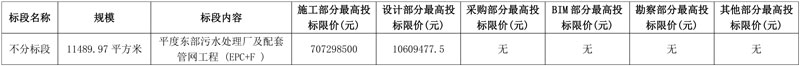 总投资近10亿！青岛平度东部污水处理厂及配套管网工程总承包(EPC＋F)招标！