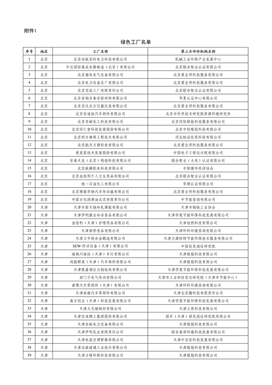 工业和信息化部公布2023年度绿色制造名单-环保卫士