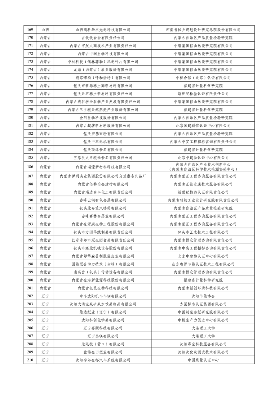 工业和信息化部公布2023年度绿色制造名单