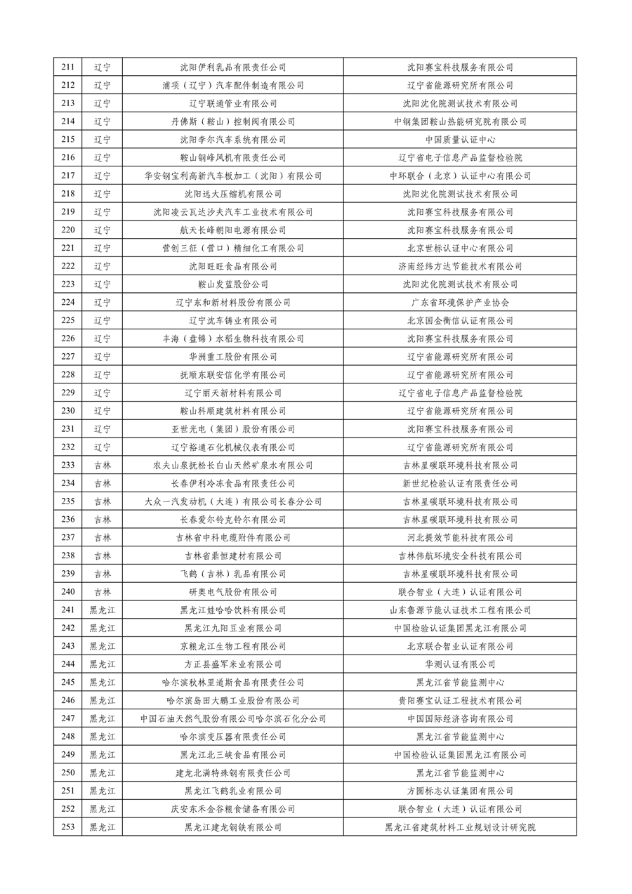 工业和信息化部公布2023年度绿色制造名单