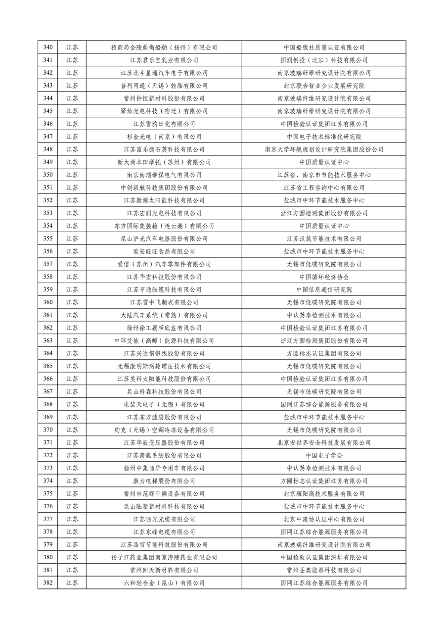 工业和信息化部公布2023年度绿色制造名单