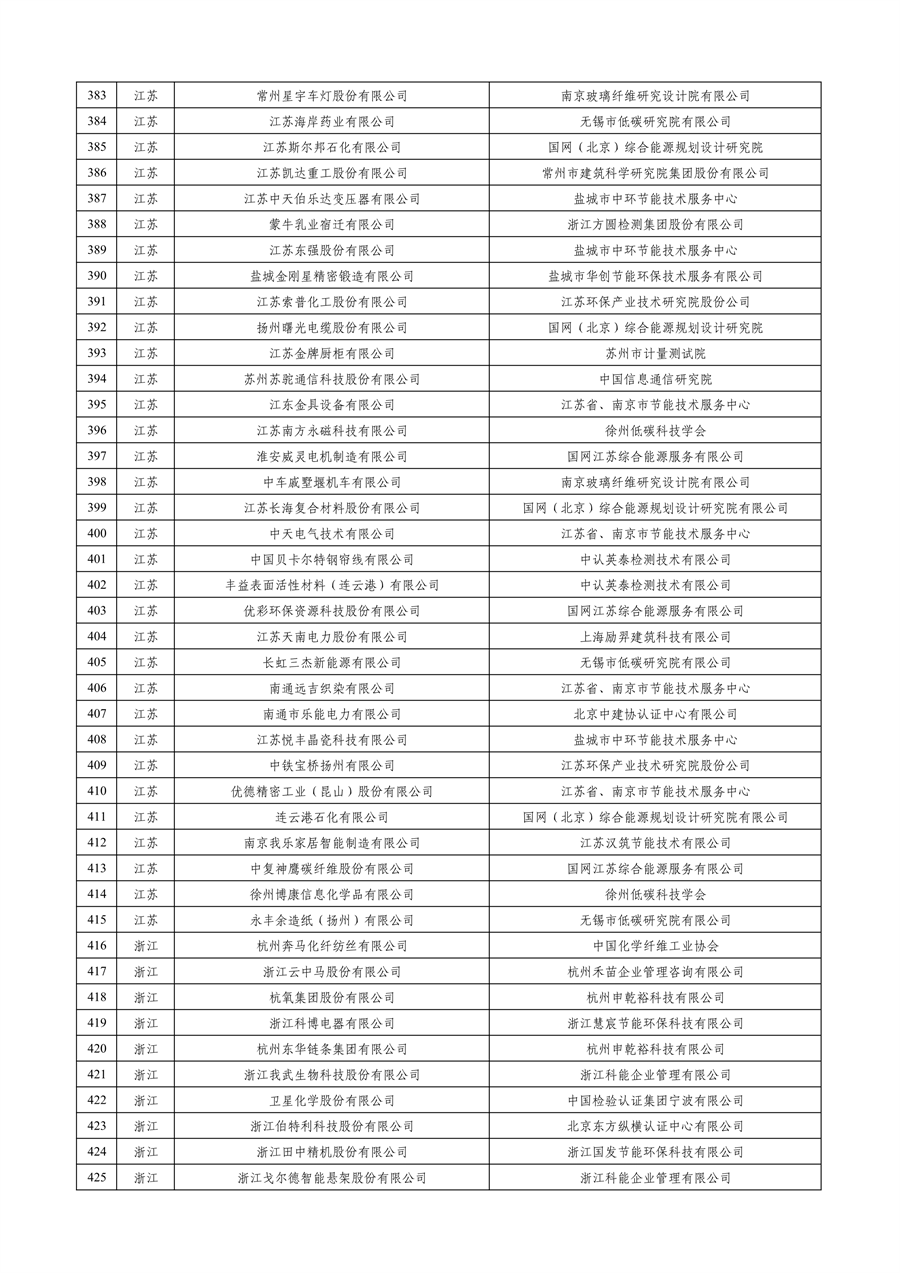 工业和信息化部公布2023年度绿色制造名单