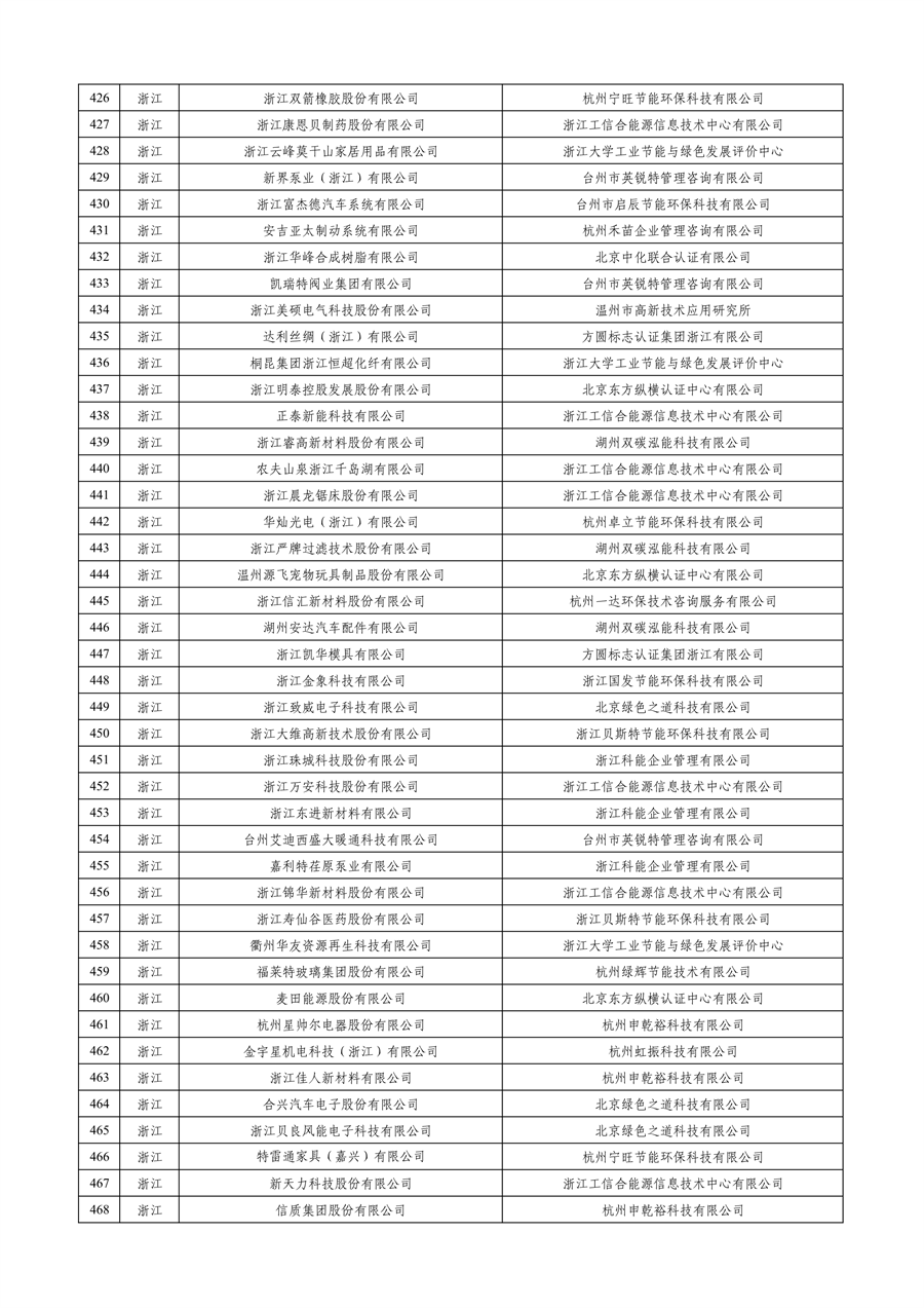 工业和信息化部公布2023年度绿色制造名单