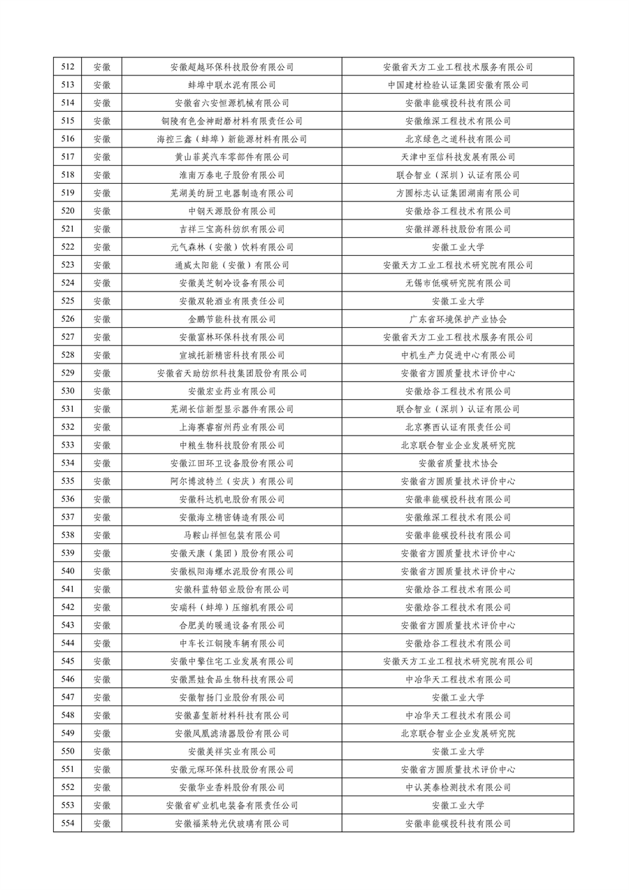 工业和信息化部公布2023年度绿色制造名单