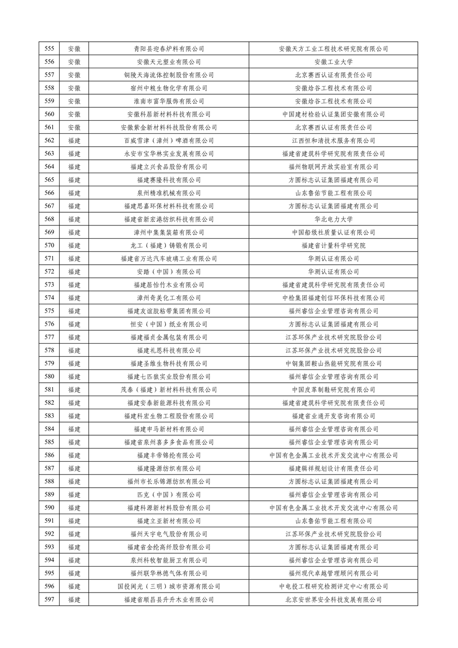 工业和信息化部公布2023年度绿色制造名单