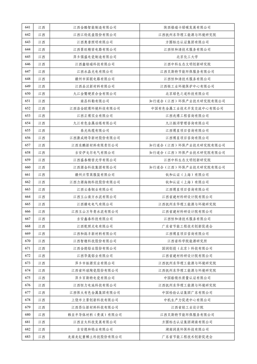 工业和信息化部公布2023年度绿色制造名单