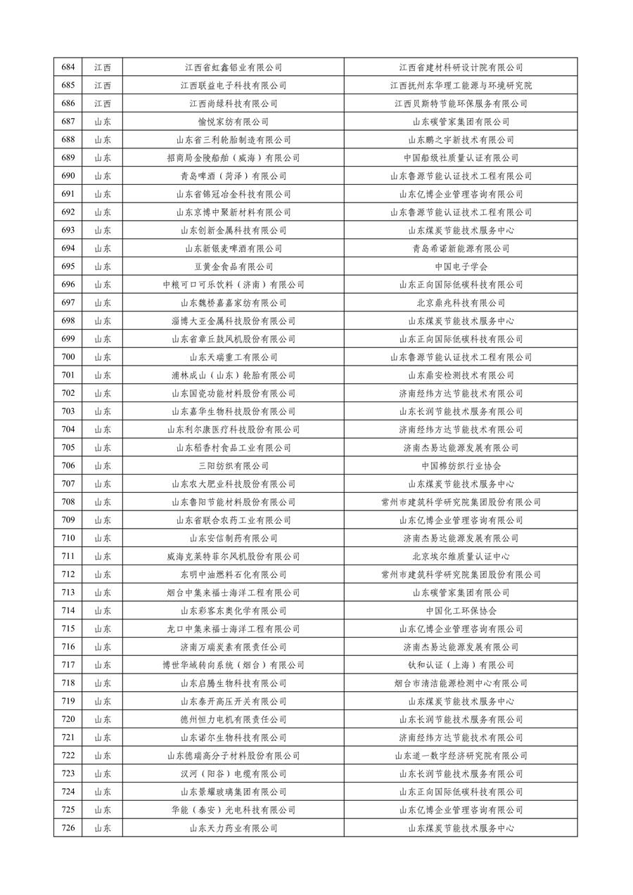 工业和信息化部公布2023年度绿色制造名单