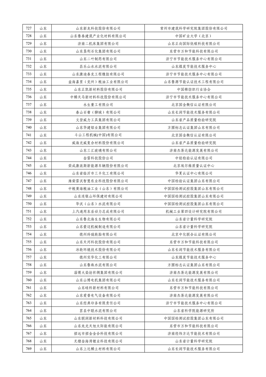 工业和信息化部公布2023年度绿色制造名单