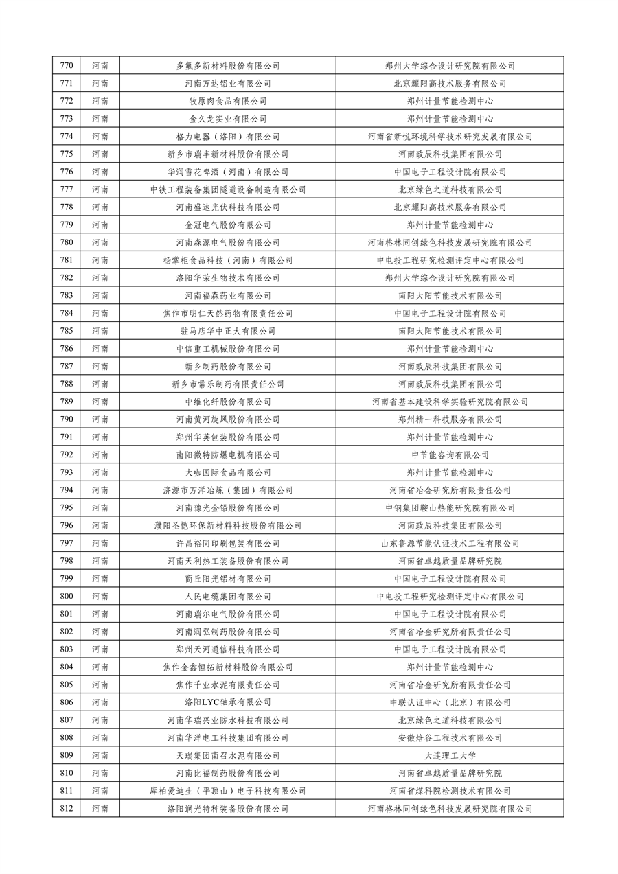 工业和信息化部公布2023年度绿色制造名单