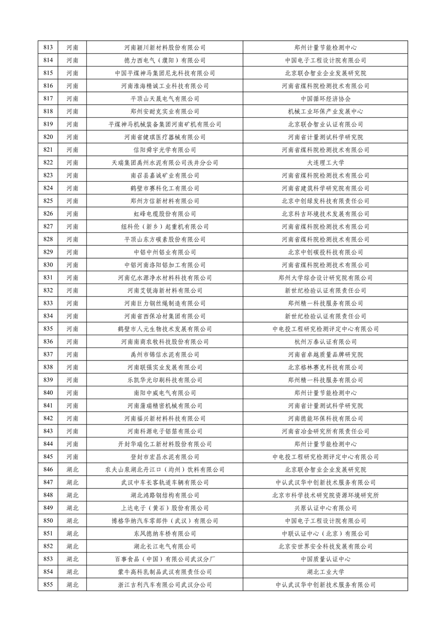 工业和信息化部公布2023年度绿色制造名单