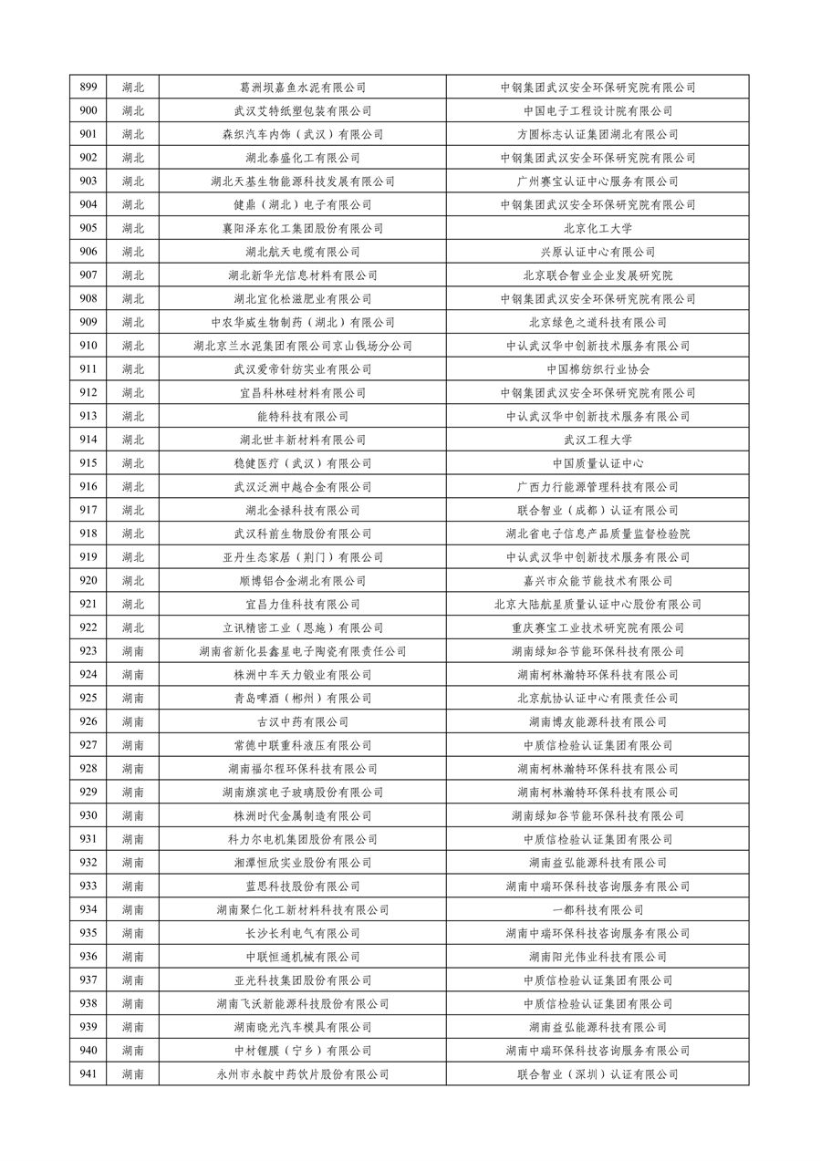 工业和信息化部公布2023年度绿色制造名单