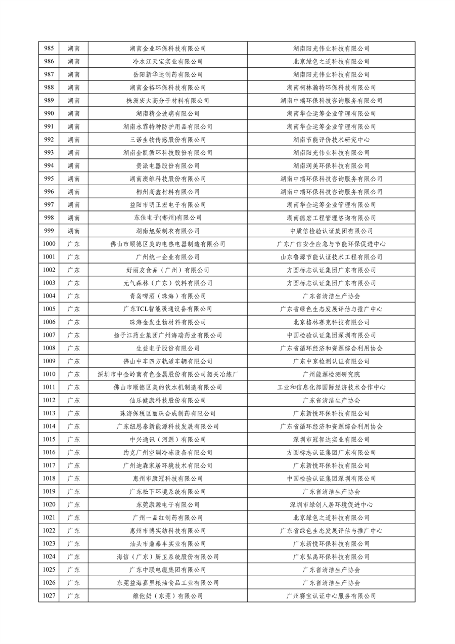 工业和信息化部公布2023年度绿色制造名单