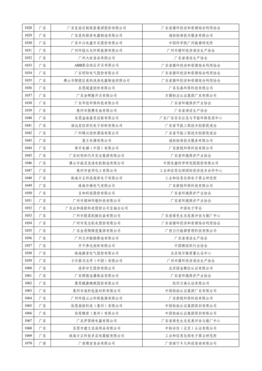 工业和信息化部公布2023年度绿色制造名单