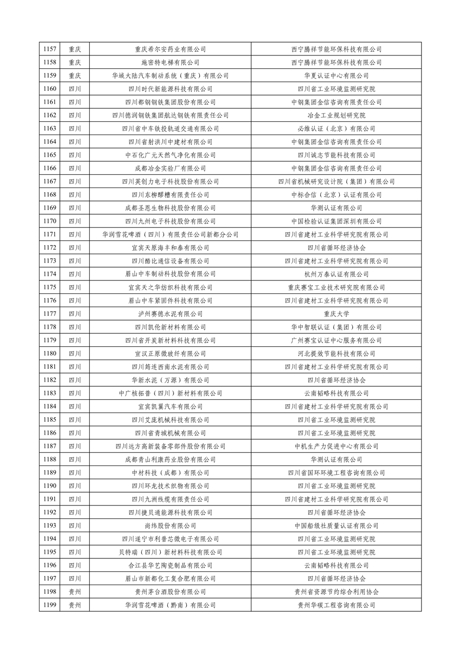 工业和信息化部公布2023年度绿色制造名单