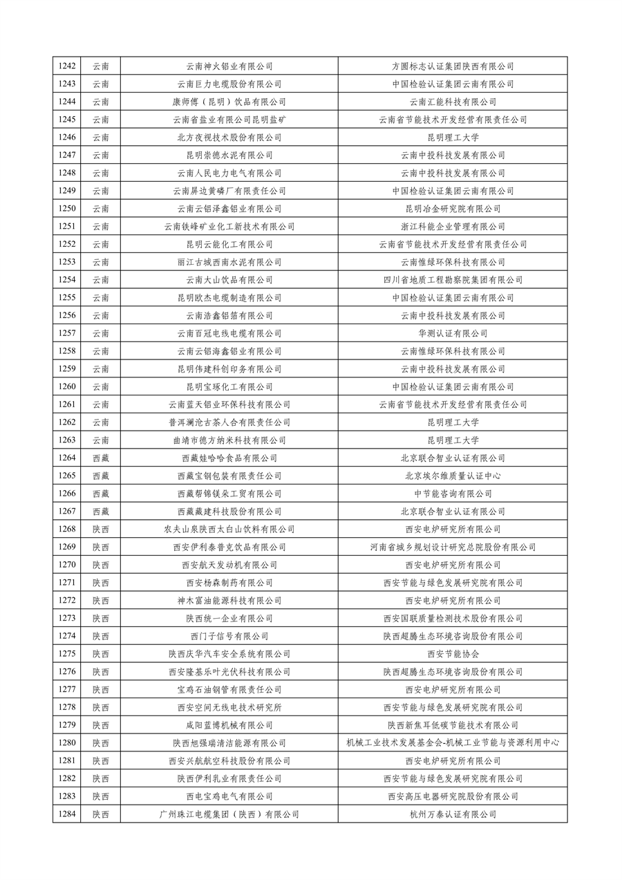 工业和信息化部公布2023年度绿色制造名单