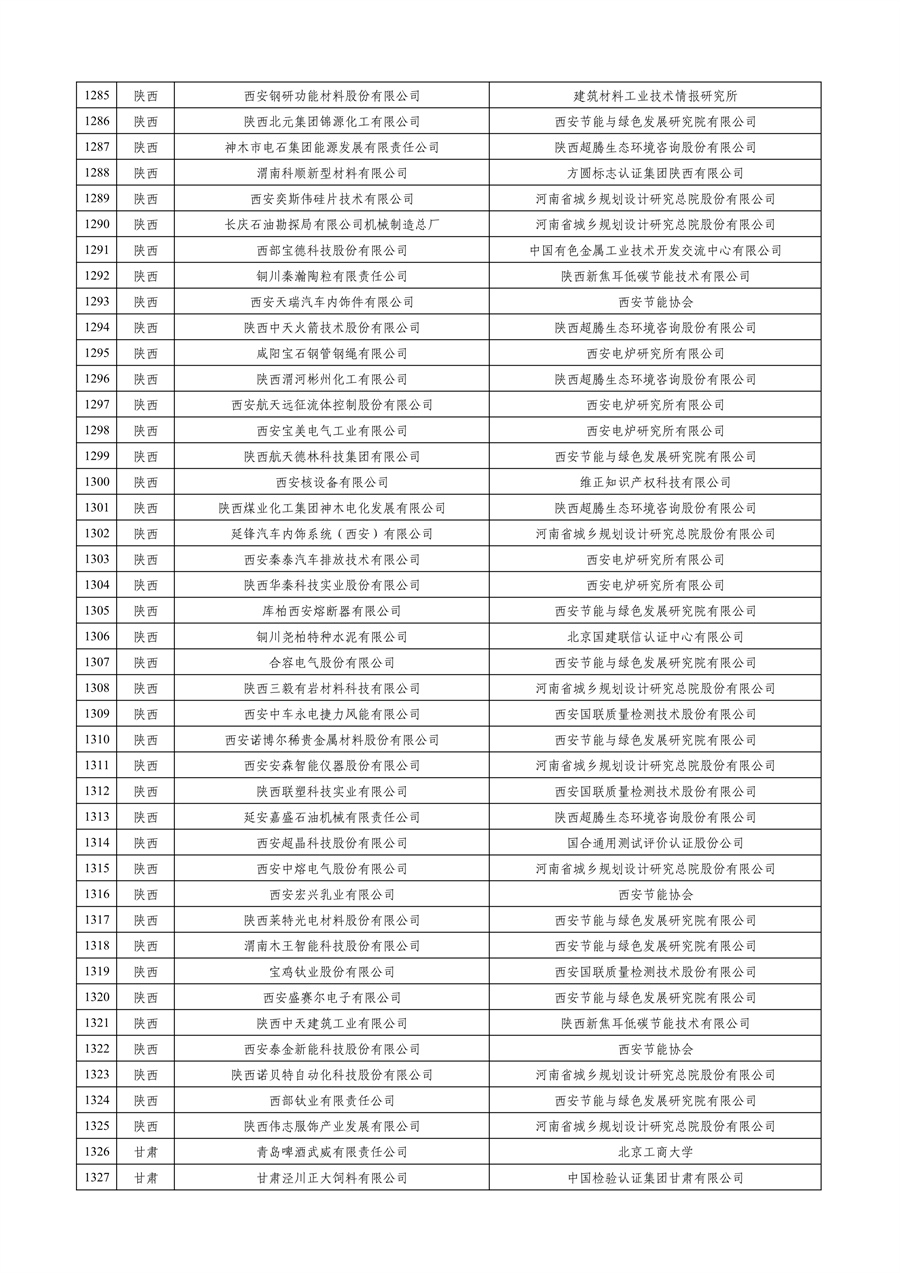 工业和信息化部公布2023年度绿色制造名单