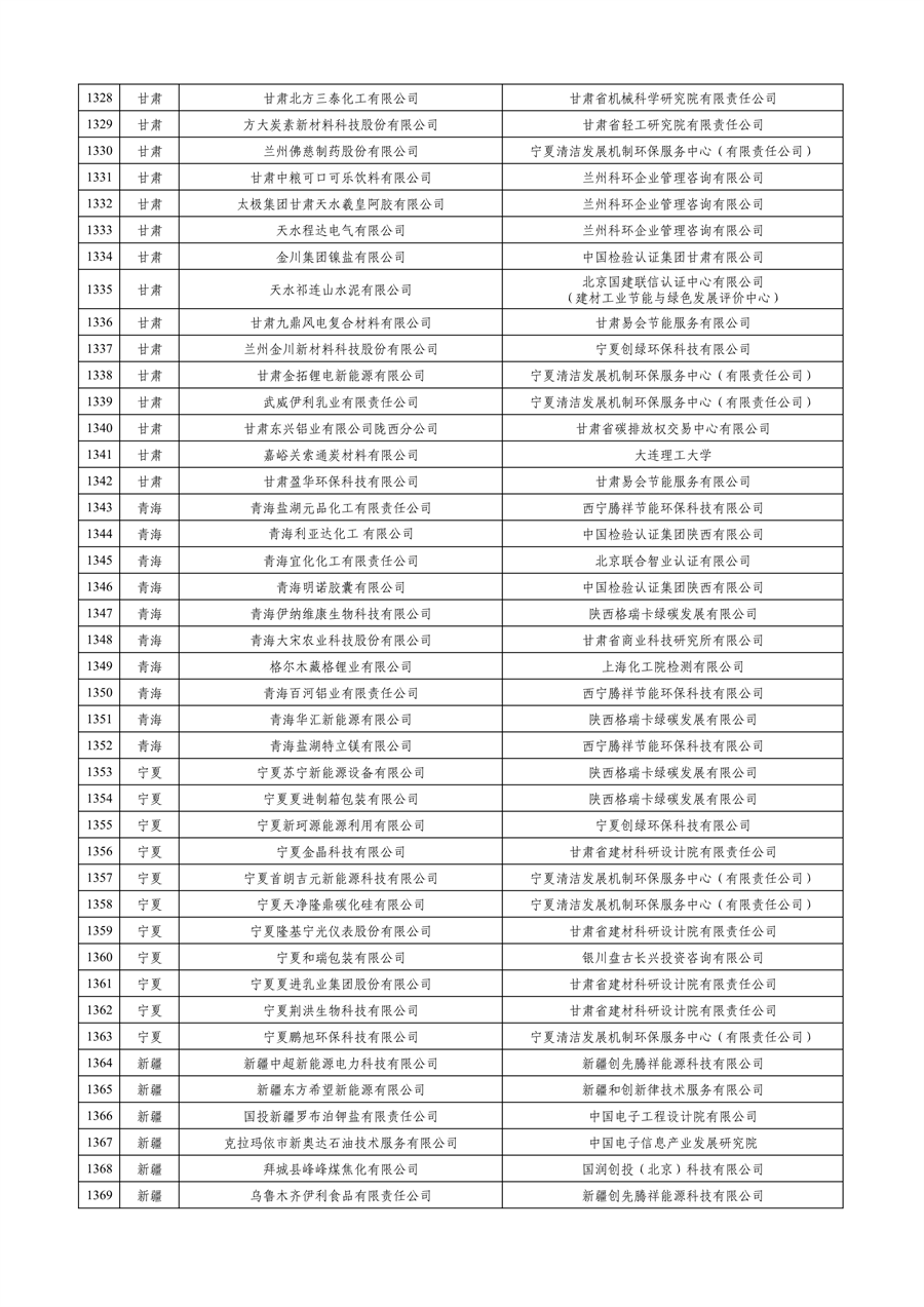 工业和信息化部公布2023年度绿色制造名单