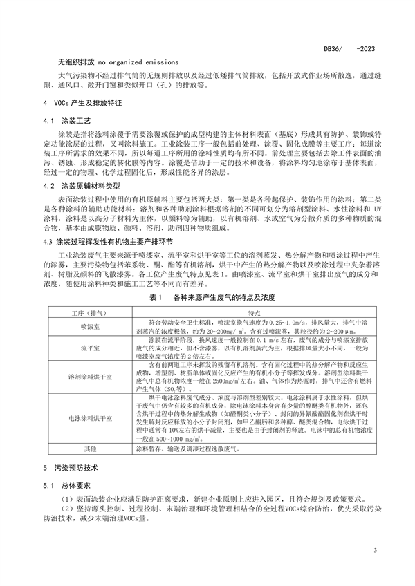 江西省地标《挥发性有机物污染防治技术指南（试行）第1部分：表面涂装行业》征求意见