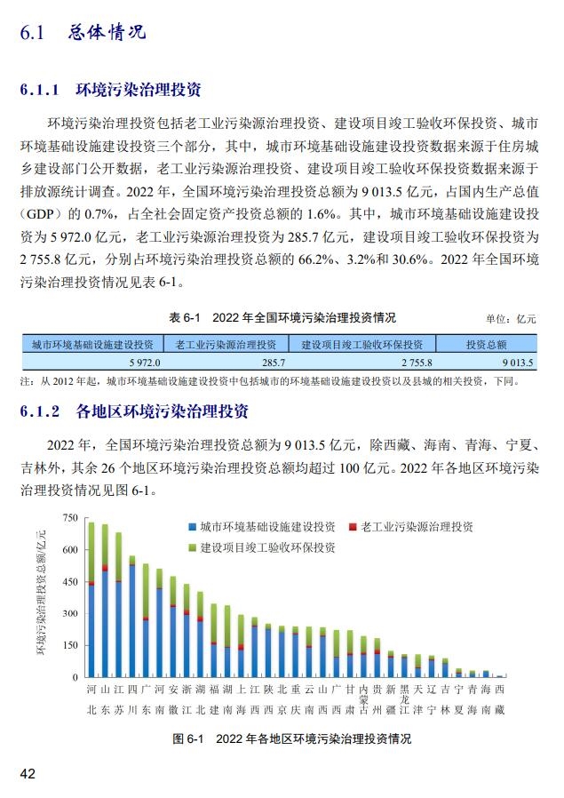 生态环境部：2022年全国环境污染治理投资总额超9000亿元