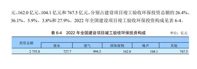 生态环境部：2022年全国环境污染治理投资总额超9000亿元