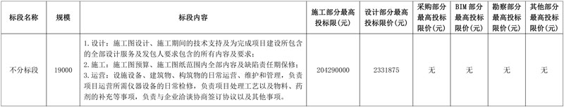 超2亿！新河生态化工科技产业园区污水处理配套设施建设项目一期EPC＋O招标！