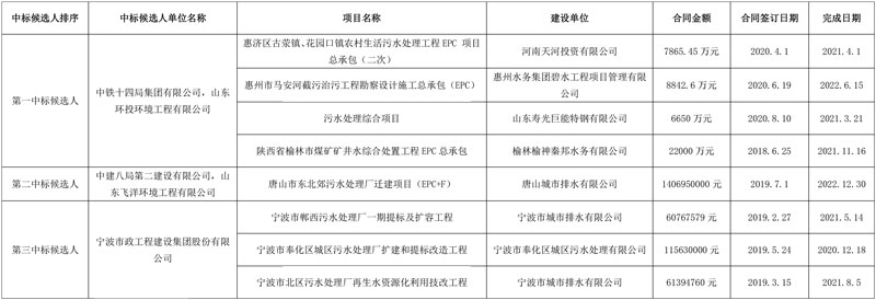 中铁十四局联合体预中标济南市华山北水质净化厂工程施工！