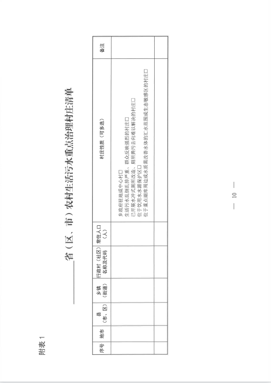 《关于进一步推进农村生活污水治理的指导意见》发布！