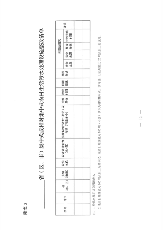 《关于进一步推进农村生活污水治理的指导意见》发布！