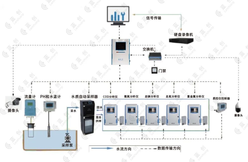 喜报 I 蓝创智能2项新产品入选省重点推广应用的“双新”目录