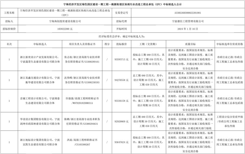 五方联合体入围宁海经济开发区绿色园区建设一期工程—桃源街道区块雨污水改造工程总承包(EPC)！-环保卫士