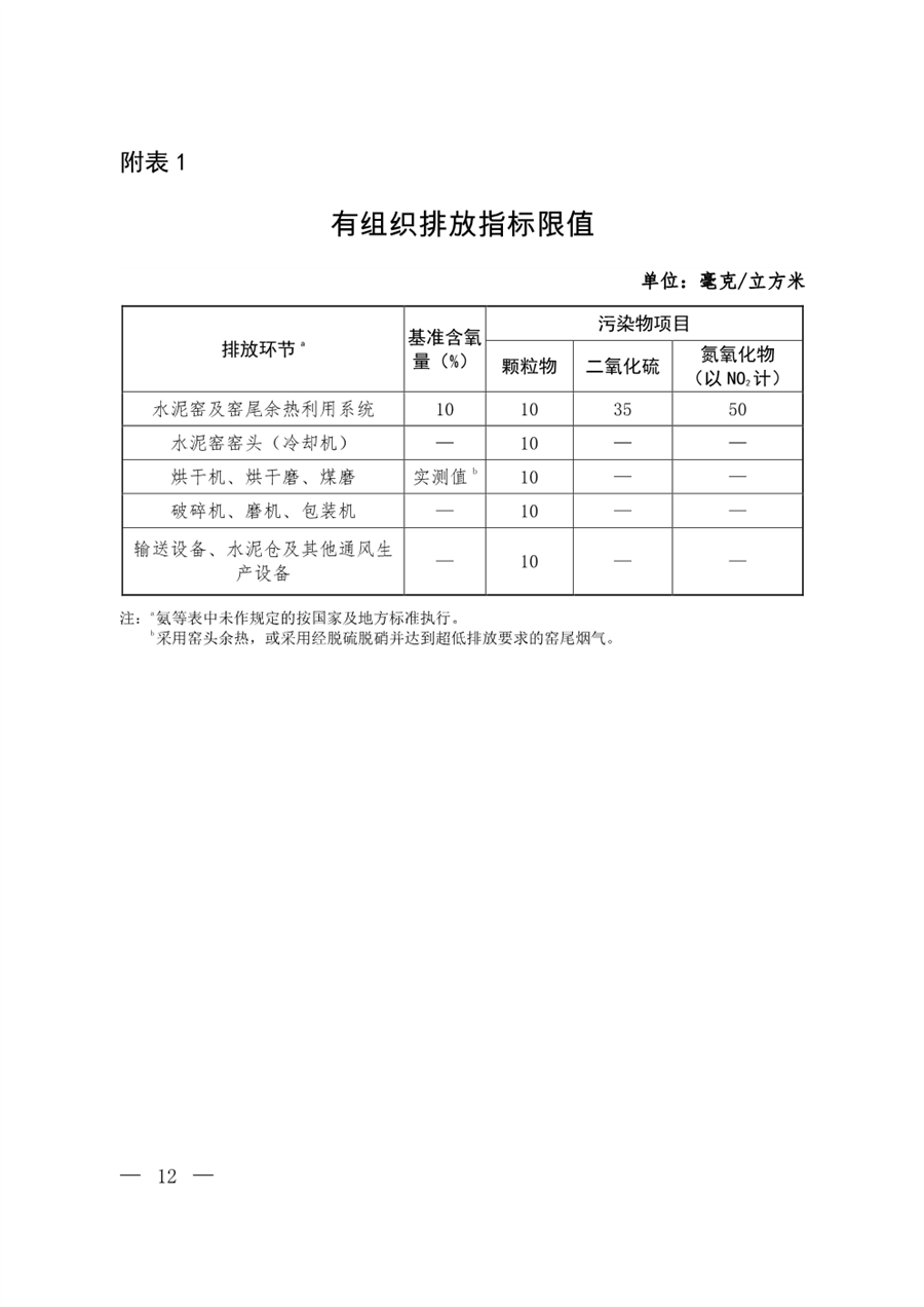 生态环境部发布《关于推进实施水泥行业超低排放的意见》