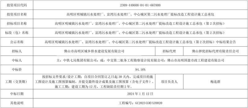 中铁七局牵头中标高明区明城镇污水处理厂、富湾污水处理厂、中心城区第二污水处理厂提标改造工程设计施工总承包！-环保卫士