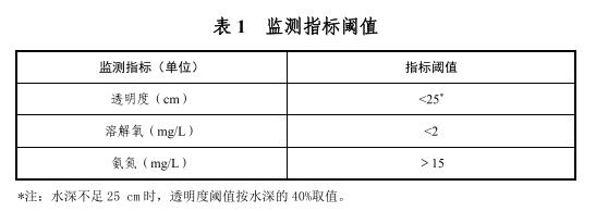 三部门联合印发《农村黑臭水体治理工作指南》-环保卫士