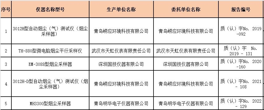 烟尘采样器适用性检测合格名录 （截至2023年12月31日）-环保卫士