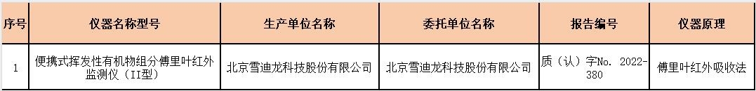 烟尘采样器适用性检测合格名录 （截至2023年12月31日）