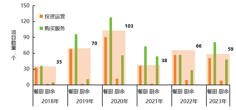 垃圾分类余温尚存 餐厨处理重视未减-环保卫士