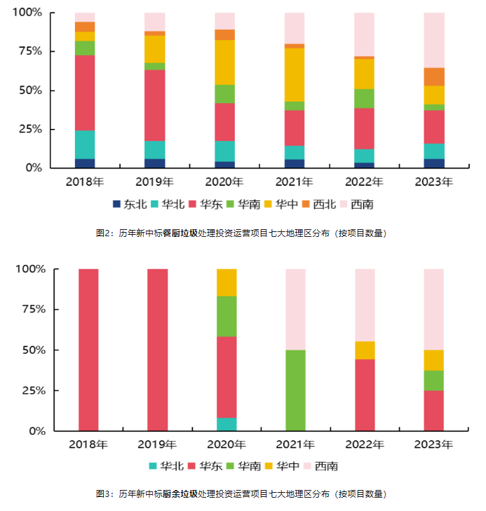 垃圾分类余温尚存 餐厨处理重视未减