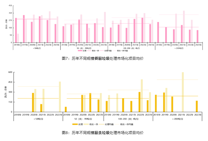 垃圾分类余温尚存 餐厨处理重视未减