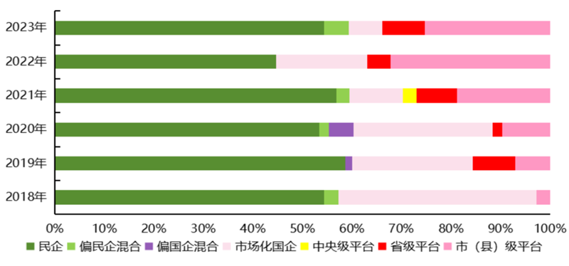 垃圾分类余温尚存 餐厨处理重视未减