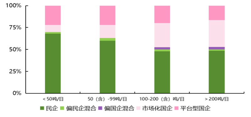 垃圾分类余温尚存 餐厨处理重视未减