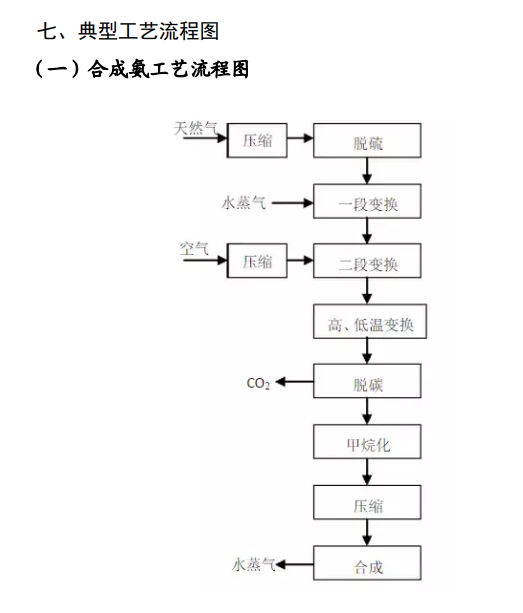 《四川省磷肥制造行业企业土壤污染隐患排查技术要点》印发