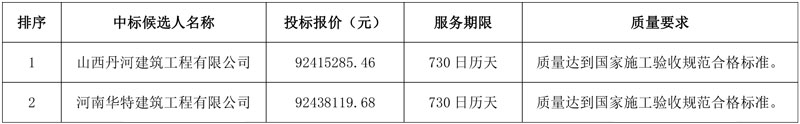 报价9241万！晋城市丹河新城污水处理厂中水回用项目第一标段中标候选人公示！-环保卫士