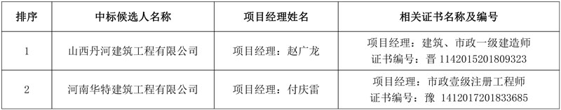 报价9241万！晋城市丹河新城污水处理厂中水回用项目第一标段中标候选人公示！