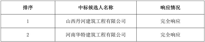 报价9241万！晋城市丹河新城污水处理厂中水回用项目第一标段中标候选人公示！